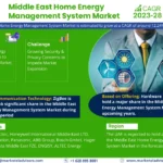 Dimensioni del mercato, quota, analisi delle tendenze del sistema di gestione dell’energia domestica in Medio Oriente | CAGR previsto del 12,24%.